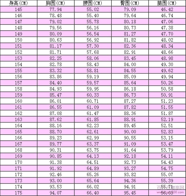女生三围标准对照表,标准身材三围
